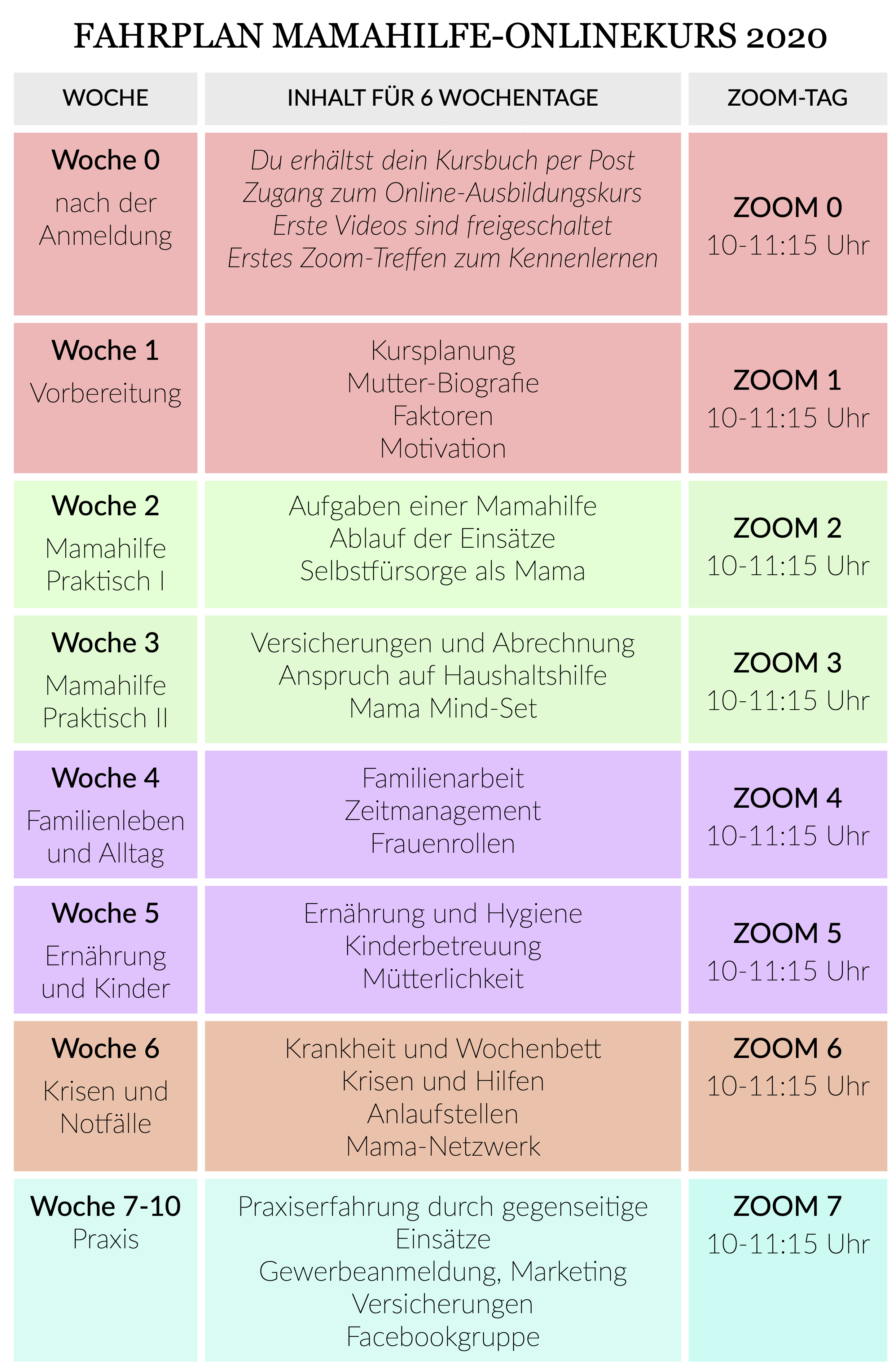 Fahrplan Mamahilfe Onlinekurs August-Oktober Universal 2020 für Teilnehmer Version 3 WEB copy